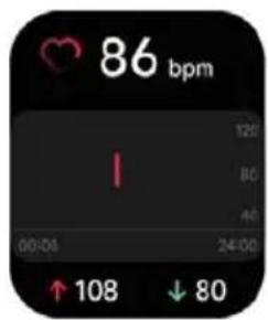 86 bpm 120 80 40 00:04 24:00 ↑ 108 ↓ 80