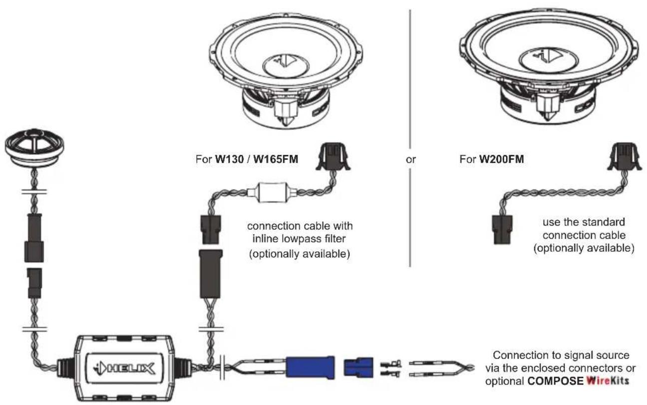 For W130 / W165FM or For W200FM connection cable with inline lowpass filter (optionally available) use the standard connection cable (optionally available) HELIX Connection to signal source via the enclosed connectors or optional COMPOSE WireKits