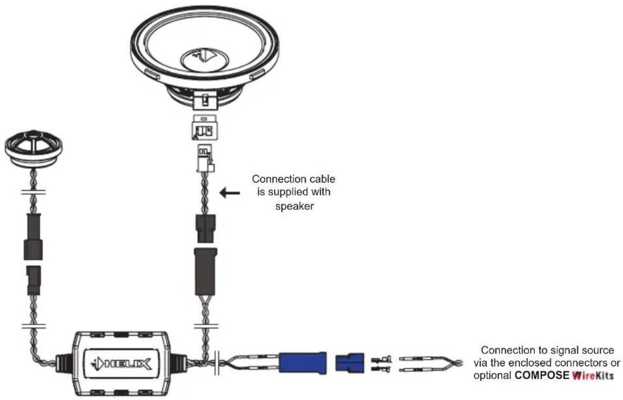 Connection cable is supplied with speaker HELIX Connection to signal source via the enclosed connectors or optional COMPOSE WireKits