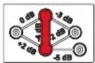 Helix Compose Ci3 FX-UNI.2 - Tweeter level adjustment - 6