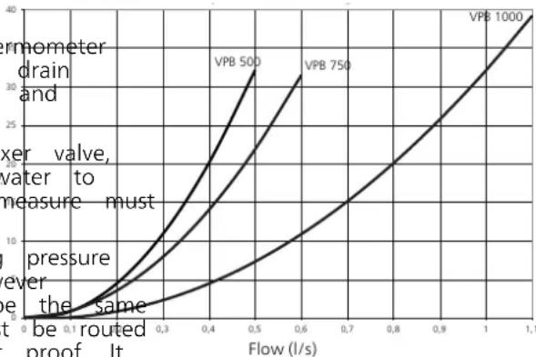 Nibe VPB 500-1000 - Pipe connection - 1