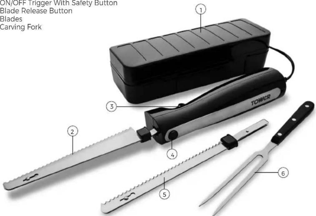 ON/OFF Trigger With Safety Button Blade Release Button Blades Carving Fork