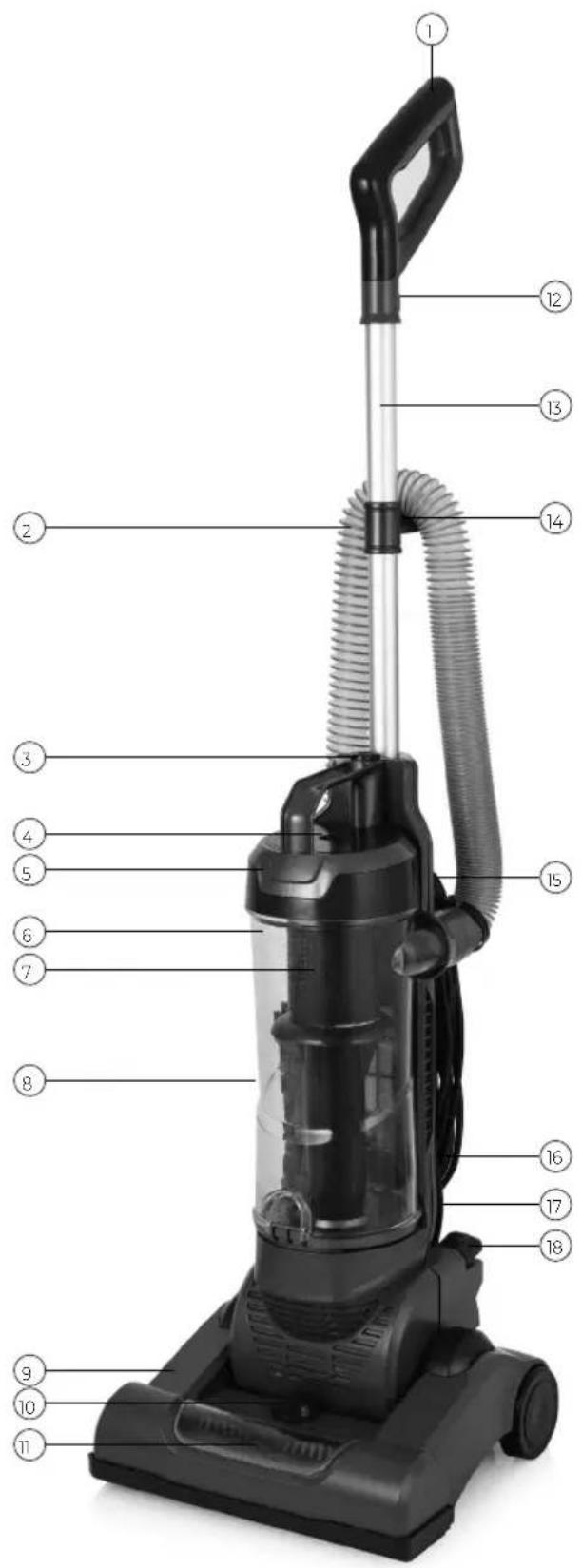 Labeled diagram of a vacuum cleaner with numbered parts for identification