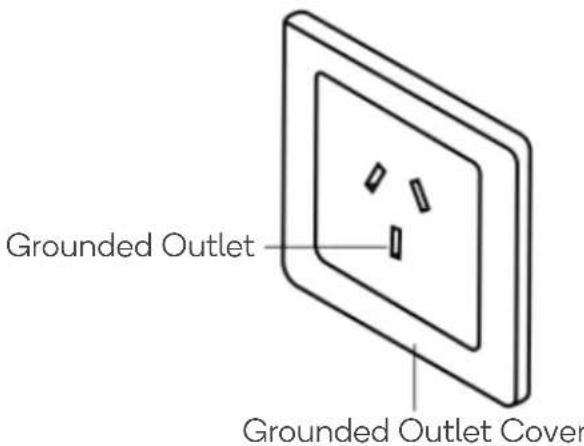 Grounded Outlet Grounded Outlet Cover