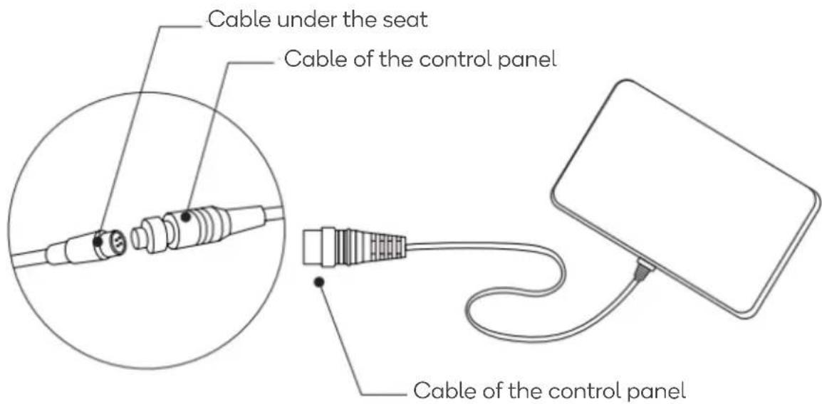 Cable under the seat Cable of the control panel Cable of the control panel