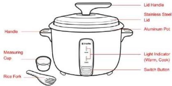 Lid Handle Stainless Steel Lid Aluminum Pot Handle Measuring Cup Light Indicator (Warm, Cook) Switch Button Rice Fork