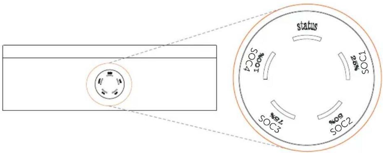 status SOC1 SOC4 76% SOC3 SOC2