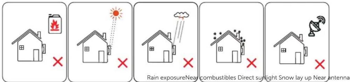 Rain exposureNear combustibles Direct sunlight Snow lay up Near antenna
