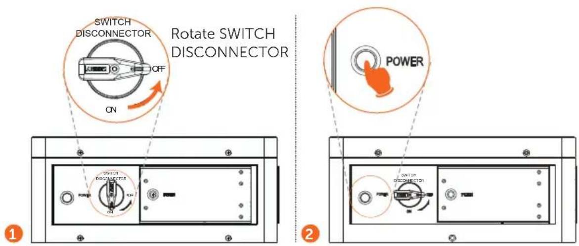 SWITCH DISCONNECTOR ON OFF Rotate SWITCH DISCONNECTOR POWER 1 2