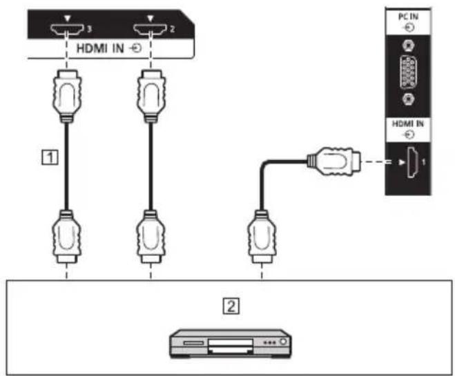 HDMI IN 1 2 PC IN HDMI IN 1 2