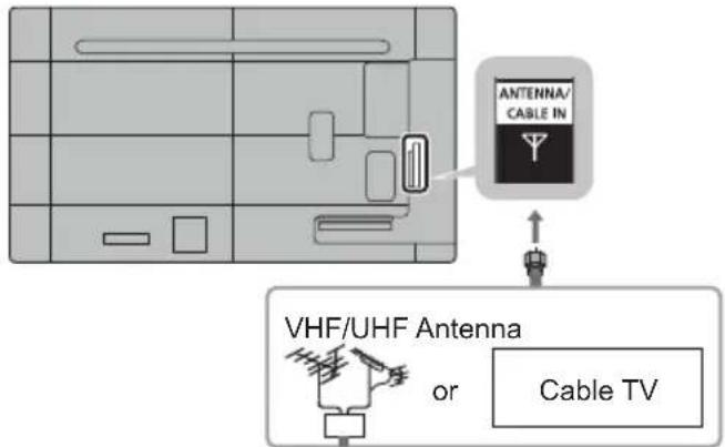 ANTENNA/CABLE IN, VHF/UHF Antenna or Cable TV