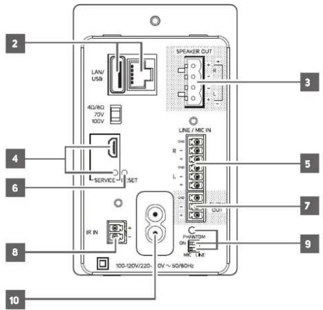 2 LAN/ USB 4Q/8Q 70V 100V L SERVICE - SET IR IN 100-120V/220- 0V ~ 50/60Hz SPEAKER OUT LINE / MIC IN R L OUT PHANTOM ON MIC LINE 3 5 7 9 10