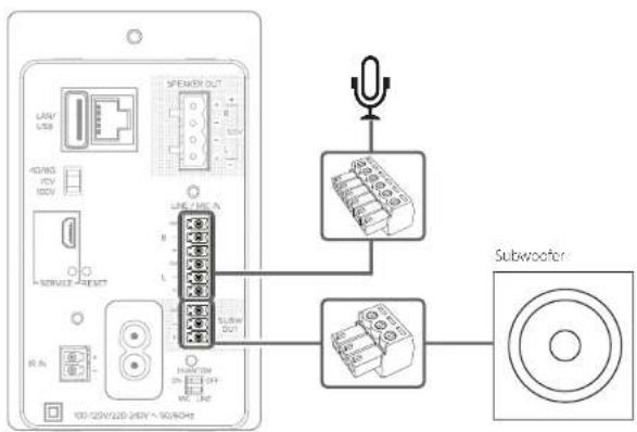 LANV USB 4G/WG TVV 100V + SERVICE - RESET R1 R2 100-520V/220-240V ~ 5GHz/Hz SP/EMER OUT LANE 125V R L SLow OUT Subwoofer