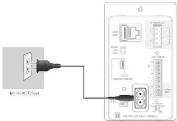 Main AC Power LANV USB 4000 PVD 100V SERVICE RESET LINE / ME IN SUBW OUT IN SHEM ON ON NUT ICD 526V/220 24HV ~ 32/80Hz