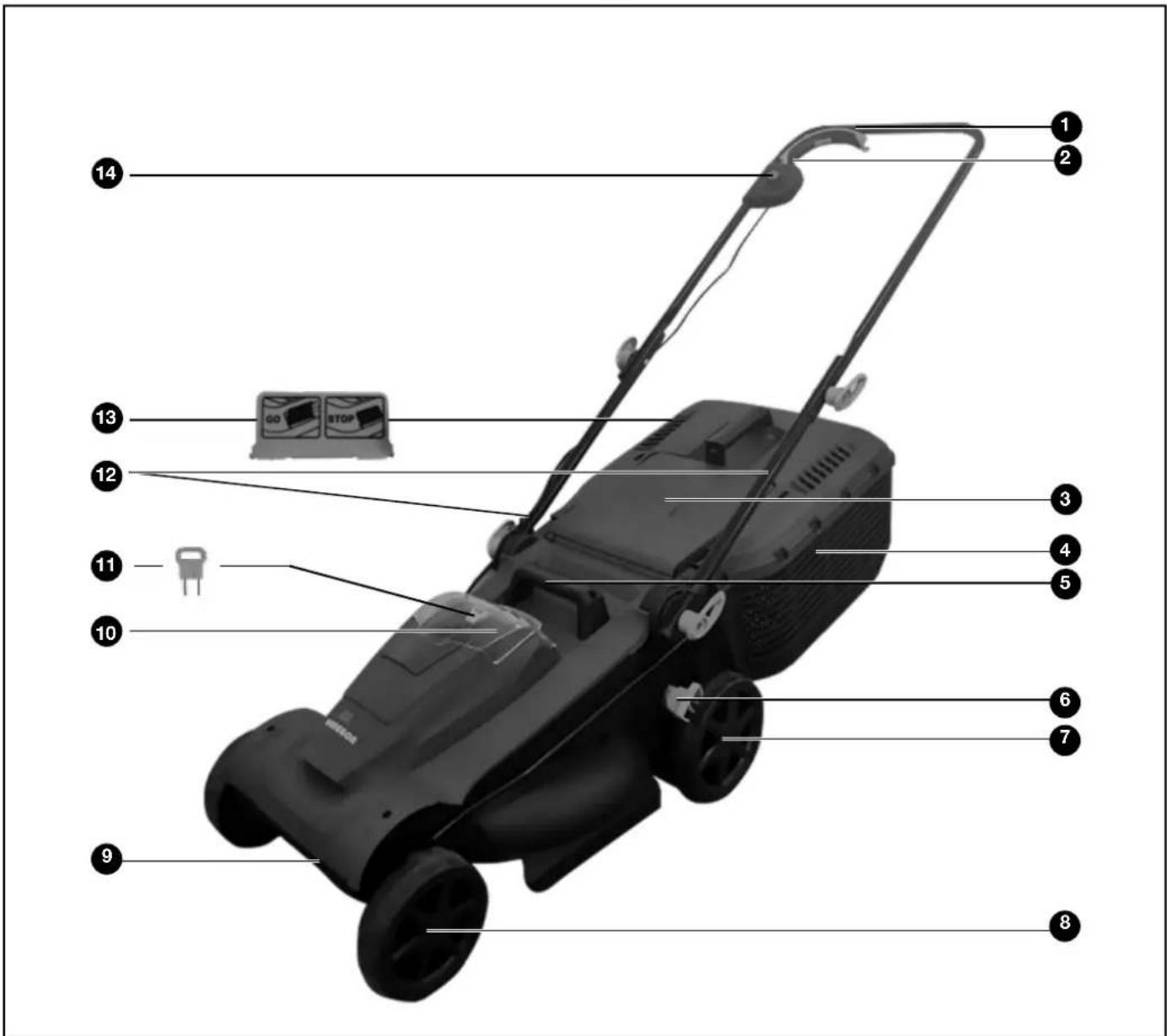 Labeled diagram of a lawn mower with numbered parts and control buttons