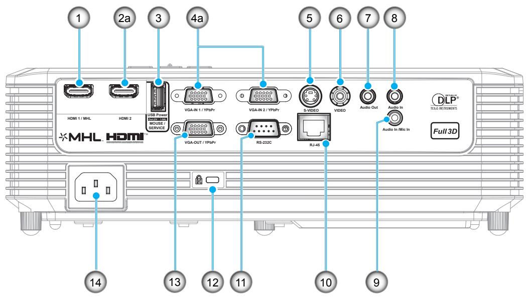 OPTOMA W354 - Connexions - 2