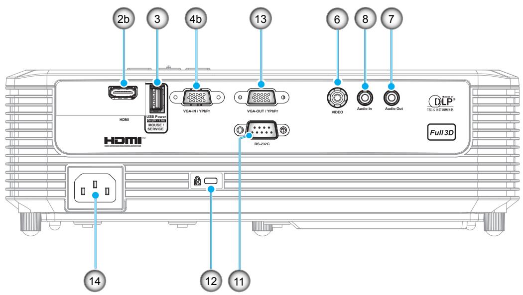 OPTOMA W354 - Connexions - 1