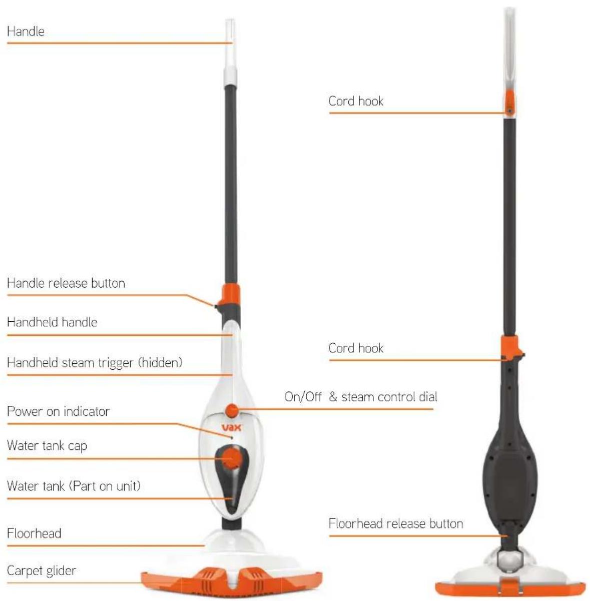 Handle Cord hook Handle release button Handheld handle Handheld steam trigger (hidden) Power on indicator Water tank cap Water tank (Part on unit) Floorhead Carpet glider vax On/Off & steam control dial Floorhead release button