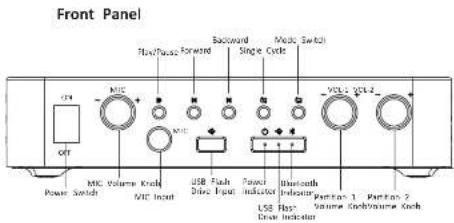 Front Panel OFF MTC Power Switch MTC Volume Kncb MTC Input Backward Single Cycle Media Switch VCC - VCL-2 USB Flash Driver Indicator Bluetooth Bluetooth Provider 1 Vcc - VCL-2 USB Flux Driver Indicator