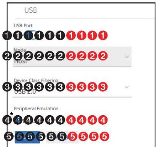 USB USB Port 1 1 1 1 1 1 1 1 1 2 Mode Host 3 Device Class Filtering USB 2.0 4 Peripheral Emulation 5 5 5 5 5 5 5 5 5 5