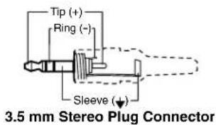 Tip (+) Ring (-) Sleeve (↓) 3.5 mm Stereo Plug Connector