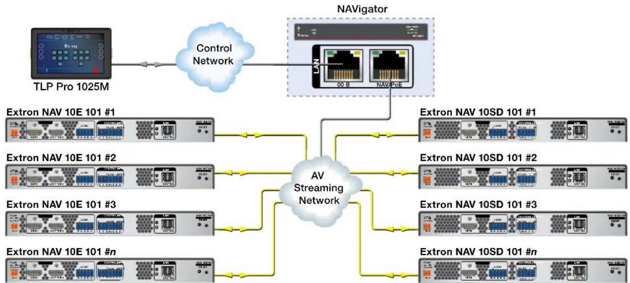 Extron NAV 10SD 101 - About the Encoder - 1