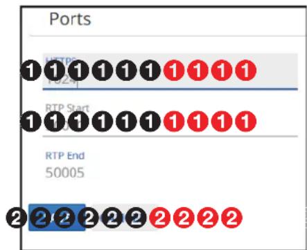 Extron NAV 10SD 101 - Ports page - 2