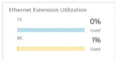 Extron NAV 10SD 101 - Ethernet Extension Utilization pane (NAV 10SD 501 only) - 1