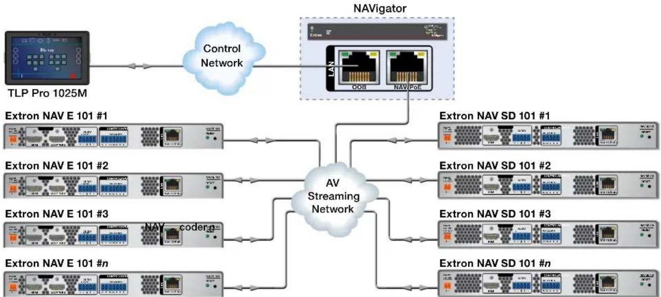Extron NAV E 101 - About the Encoder - 1