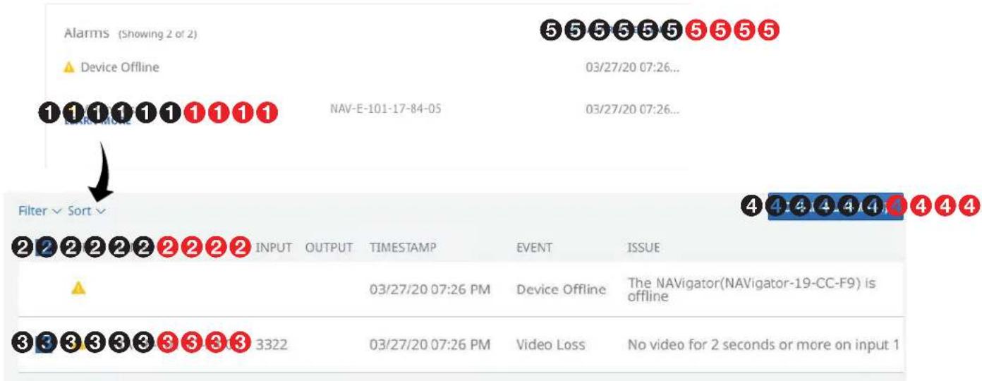 Alarms (Showing 2 of 2) ▲ Device Offline NAV-E-101-17-84-05 03/27/20 07:26... 03/27/20 07:26... Filter ▼ Sort ▼ INPUT OUTPUT TIMESTAMP EVENT ISSUE ▲ 03/27/20 07:26 PM Device Offline The NAVigator(NAVigator-19-CC-F9) is offline 3322 03/27/20 07:26 PM Video Loss No video for 2 seconds or more on input 1