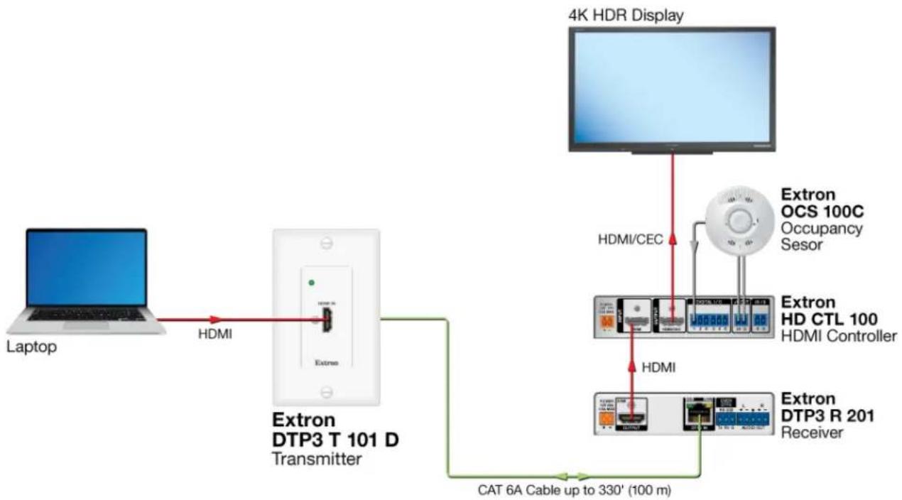 Extron DTP3 T 101 D - Application Diagram - 1