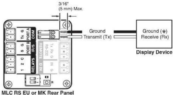 3/16" (5 mm) Max. Ground Transmit (Tx) Ground (+) Receive (Rx) Display Device MLC RS EU or MK Rear Panel