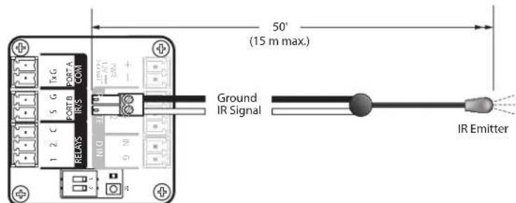 50° (15 m max.) Ground IR Signal IR Emitter