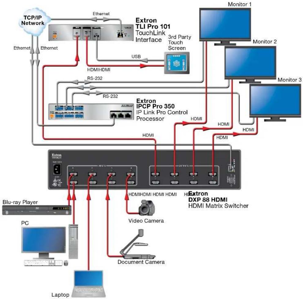 Extron TLI Pro 101 - Application Diagram - 1