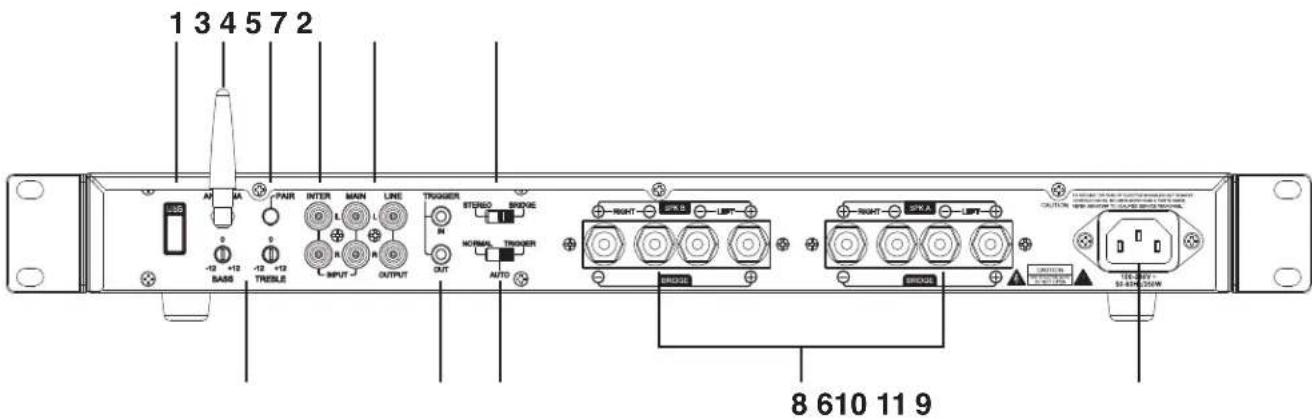 1 3 4 5 7 2 AIR -12 +12 BAS8 TICKLE PAR INTER MAIN LINE TROGGER INT OUTPUT STUDIO BRIDGE NORMAL TROGER AUTO RIGHT SPX B LIFT RIGHT SPX A LIFT CULTURE 8 610 11 9 TECHNOLOGY SI-830-05W