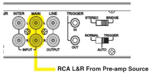 UR INTER MAIN LINE TRIGGER STREEO BRIDGE R L L R R OUTPUT IN OUT NORMAL TRIGGER AUTO RCA L&R From Pre-amp Source