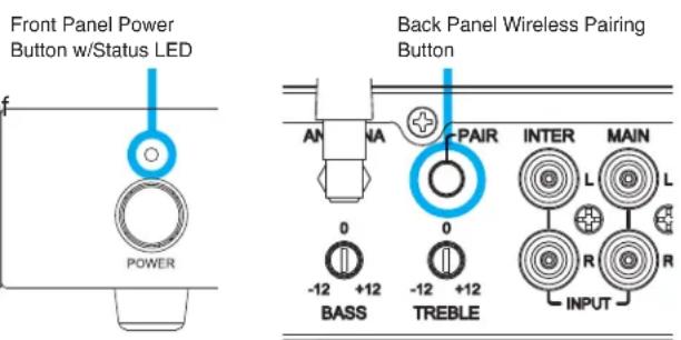 Front Panel Power Button w/Status LED Back Panel Wireless Pairing Button POWER AN NA PAIR INTER MAIN 0 0 L L -12 +12 -12 +12 BASS TREBLE INPUT R R