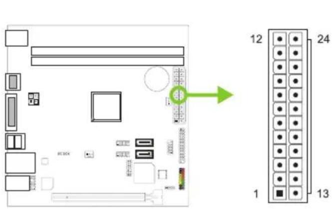 Diagram of a computer motherboard with labeled connectors and ports, including a 13-pin connector and numbered pins 1, 12, 13, 24.