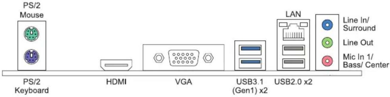 PS/2 Mouse PS/2 Keyboard HDMI VGA USB3.1 (Gen1) x2 LAN Line In/ Surround Line Out Mic In 1/ Bass/ Center