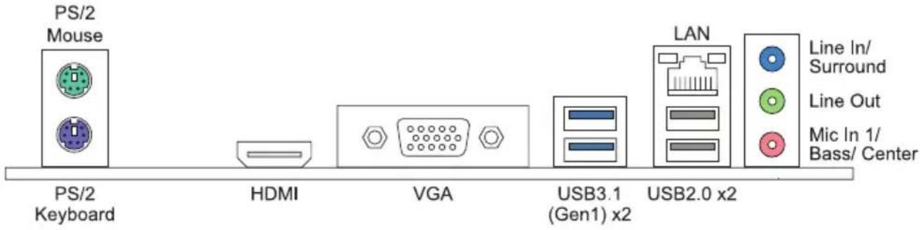 PS/2 Mouse PS/2 Keyboard HDMI VGA USB3.1 (Gen1) x2 LAN Line In/ Surround Line Out Mic In 1/ Bass/ Center