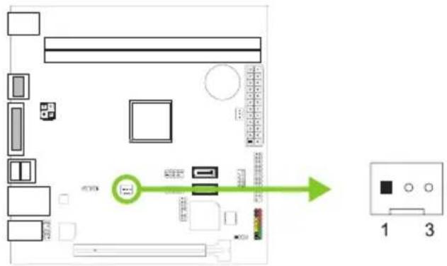 Diagram of a computer motherboard with labeled components and directional arrow indicating data flow or connection
