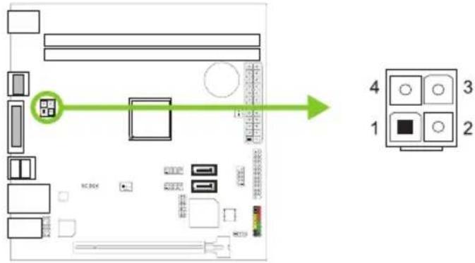 Diagram showing a computer motherboard layout with labeled components and a numbered indicator box for ports 1, 2, 3, and 4.