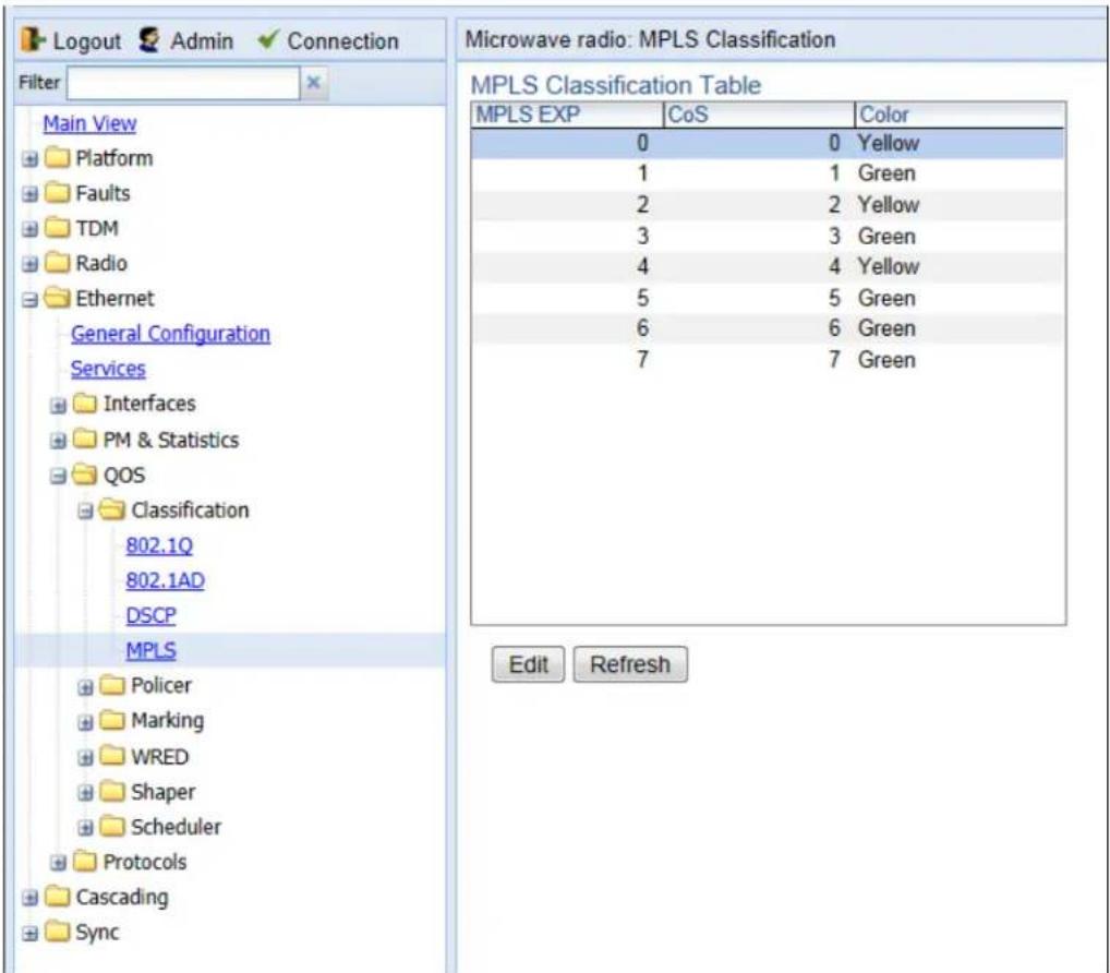 Logout Admin Connection Filter Main View Platform Faults TDM Radio Ethernet General Configuration Services Interfaces PM & Statistics QOS Classification 802.1Q 802.1AD DSCP MPLS Policer Marking WRED Shaper Scheduler Protocols Cascading Sync Microwave radio: MPLS Classification MPLS Classification Table MPLS EXP CoS Color 0 0 Yellow 1 1 Green 2 2 Yellow 3 3 Green 4 4 Yellow 5 5 Green 6 6 Green 7 7 Green Edit Refresh