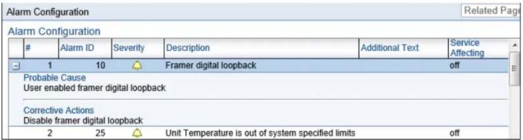 Alarm Configuration Related Page Alarm Configuration Alarm ID Severity Description Additional Text Service Affecting 1 10 Framer digital loopback off Probable Cause User enabled framer digital loopback Corrective Actions Disable framer digital loopback 2 25 Unit Temperature is out of system specified limits off