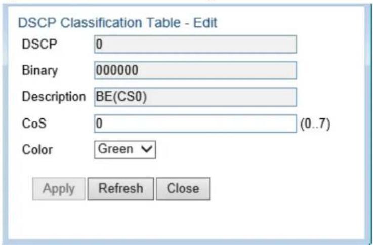 DSCP Classification Table - Edit DSCP 0 Binary 000000 Description BE(CS0) CoS 0 (0..7) Color Green ✓ Apply Refresh Close
