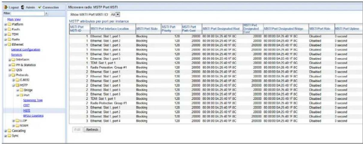 Network port configuration interface for MSTI Port, showing MSCI port settings and status indicators