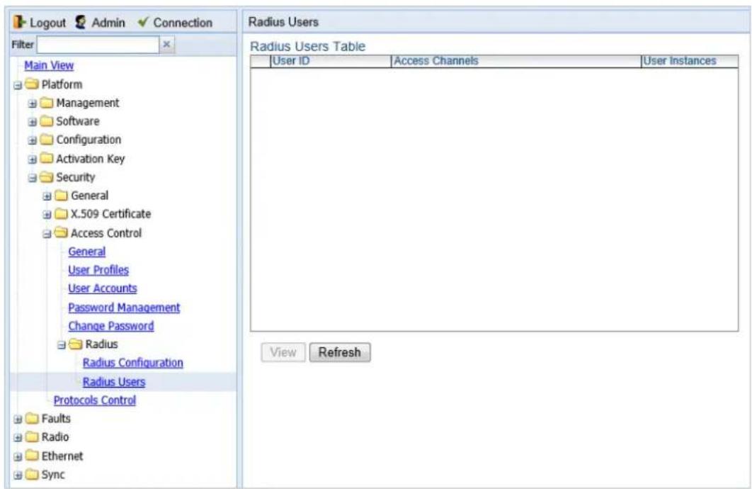 Logout Admin Connection Filter Main View Platform Management Software Configuration Activation Key Security General X.509 Certificate Access Control General User Profiles User Accounts Password Management Change Password Radius Radius Configuration Radius Users Protocols Control Faults Radio Ethernet Sync Radius Users Table User ID Access Channels User Instances View Refresh