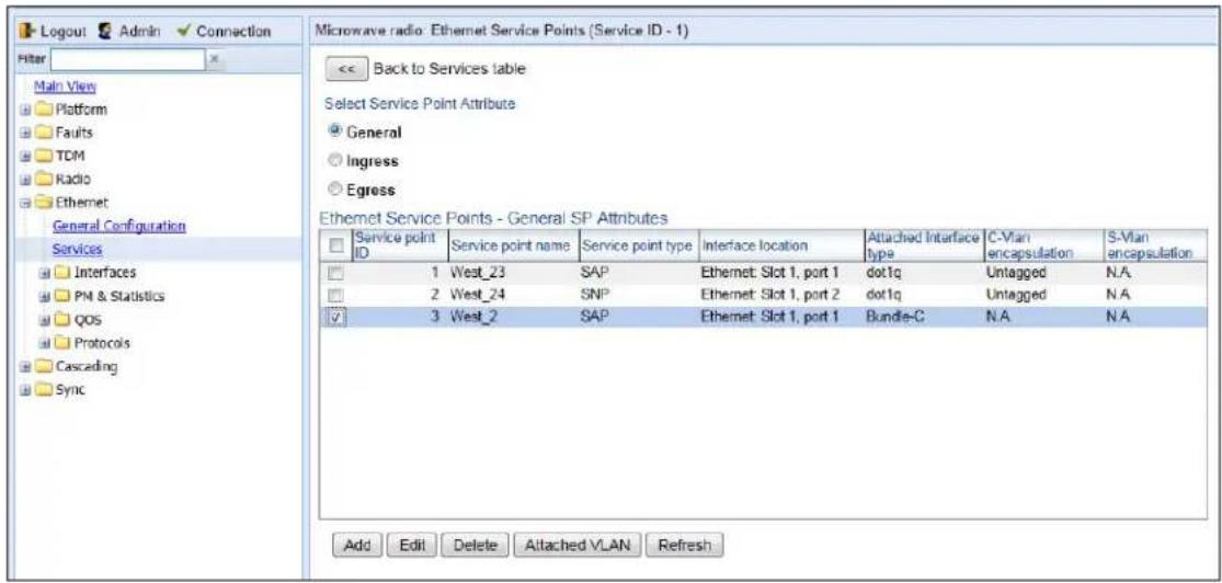 Logout Admin Connection Filter Main View Platform Faults TDM Radio Ethernet General Configuration Services Interfaces PM & Statistics QOS Protocols Cascading Sync Microwave radio: Ethernet Service Points (Service ID - 1) Back to Services table Select Service Point Attribute General Ingress Egress Ethernet Service Points - General SP Attributes Service point ID Service point name Service point type Interface location Attached Interface type C-Vian encapsulation S-Vian encapsulation 1 West_23 SAP Ethernet: Slot 1, port 1 dot1q Untagged N.A. 2 West_24 SNP Ethernet: Slot 1, port 2 dot1q Untagged N.A. 3 West_2 SAP Ethernet: Slot 1, port 1 Bundle-C N.A N.A Add Edit Delete Attached VLAN Refresh
