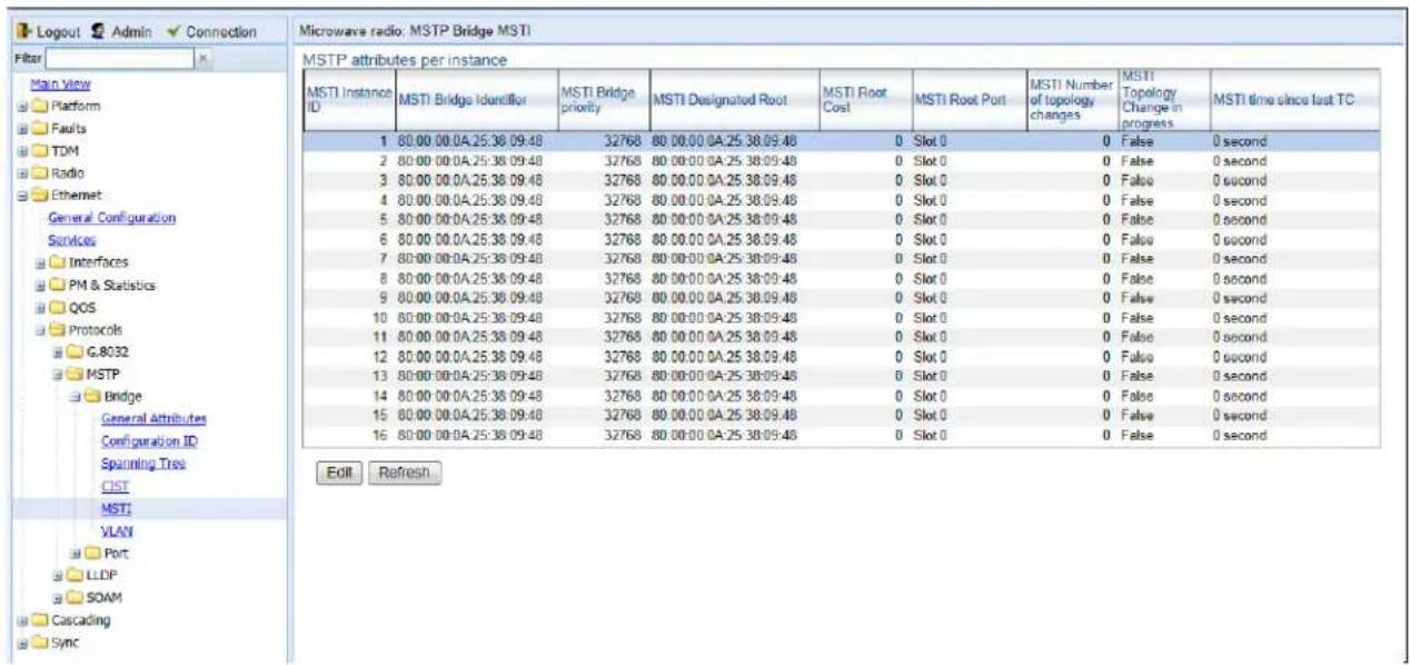 Logout Admin Connection Filter Main View Platform Faults TDM Radio Ethernet General Configuration Services Interfaces PM & Statistics QOS Protocols G.8032 MSTP Bridge General Attributes Configuration ID Spanning Tree CIST MSTI VLAN Port LLDP SOAM Cascading Sync Microwave radio: MSTP Bridge MSTI MSTP attributes per instance MSTI Instance ID MSTI Bridge Identifier MSTI Bridge priority MSTI Designated Root MSTI Root Cost MSTI Root Port MSTI Number of topology changes MSTI Topology Change in progress MSTI time since last TC 1 80.00.00.0A.25.38.09.48 32768 80.00.00.0A.25.38.09.48 0 Slot 0 0 False 0 second 2 80.00.00.0A.25.38.09.48 32768 80.00.00.0A.25.38.09.48 0 Slot 0 0 False 0 second 3 80.00.00.0A.25.38.09.48 32768 80.00.00.0A.25.38.09.48 0 Slot 0 0 False 0 second 4 80.00.00.0A.25.38.09.48 32768 80.00.00.0A.25.38.09.48 0 Slot 0 0 False 0 second 5 80.00.00.0A.25.38.09.48 32768 80.00.00.0A.25.38.09.48 0 Slot 0 0 False 0 second 6 80.00.00.0A.25.38.09.48 32768 80.00.00.0A.25.38.09.48 0 Slot 0 0 False 0 second 7 80.00.00.0A.25.38.09.48 32768 80.00.00.0A.25.38.09.48 0 Slot 0 0 False 0 second 8 80.00.00.0A.25.38.09.48 32768 80.00.00.0A.25.38.09.48 0 Slot 0 0 False 0 second 9 80.00.00.0A.25.38.09.48 32768 80.00.00.0A.25.38.09.48 0 Slot 0 0 False 0 second 10 80.00.00.0A.25.38.09.48 32768 80.00.00.0A.25.38.09.48 0 Slot 0 0 False 0 second 11 80.00.00.0A.25.38.09.48 32768 80.00.00.0A.25.38.09.48 0 Slot 0 0 False 0 second 12 80.00.00.0A.25.38.09.48 32768 80.00.00.0A.25.38.09.48 0 Slot 0 0 False 0 second 13 80.00.00.0A.25.38.09.48 32768 80.00.0O.A:25:38:O9:48 1 Slot 1,1,1,1,1,1,1,1,1,1,1,1,1,1,1,1,1,1,1,1,1,1,1,1,1,1,1,1,1,1,1,1,1,1,1,1,1,1,1,1,1,1,1,1,1,1,1,1,1,1,1Edit Refresh