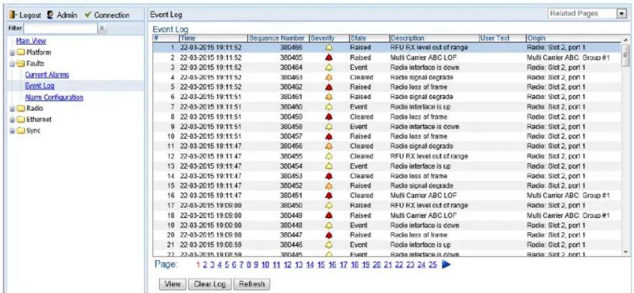 Logout Admin Connection Filter Main View Platform Faults Current Alarms Event Log Alarm Configuration Radio Ethernet Sync Event Log Related Pages Event Log Time Sequence Number Severity State Description User Text Origin 1 22-03-2015 19:11:52 380466 Raised RFU RX level out of range Radio: Slot 2, port 1 2 22-03-2015 19:11:52 380405 Raised Multi Carrier ABC LOF Multi Carrier ABC: Group #1 3 22-03-2015 19:11:52 380464 Event Radio interface is down Radio: Slot 2, port 1 4 22-03-2015 19:11:52 380463 Cleared Radio signal degrade Radio: Slot 2, port 1 5 22-03-2015 19:11:52 380462 Raised Radio loss of frame Radio: Slot 2, port 1 6 22-03-2015 19:11:51 380461 Raised Radio signal degrade Radio: Slot 2, port 1 7 22-03-2015 19:11:51 380460 Event Radio interface is up Radio: Slot 2, port 1 8 22-03-2015 19:11:51 380459 Cleared Radio loss of frame Radio: Slot 2, port 1 9 22-03-2015 19:11:51 380458 Event Radio interface is down Radio: Slot 2, port 1 10 22-03-2015 19:11:51 380457 Raised Radio loss of frame Radio: Slot 2, port 1 11 22-03-2015 19:11:47 380456 Cleared Radio signal degrade Radio: Slot 2, port 1 12 22-03-2015 19:11:47 380455 Cleared RFU RX level out of range Radio: Slot 2, port 1 13 22-03-2015 19:11:47 380454 Event Radio interface is up Radio: Slot 2, port 1 14 22-03-2015 19:11:47 380453 Cleared Radio loss of frame Radio: Slot 2, port 1 15 22-03-2015 19:11:47 380452 Raised Radio signal degrade Radio: Slot 2, port 1 16 22-03-2015 19:11:47 380451 Cleared Multi Carrier ABC LOF Multi Carrier ABC: Group #1 17 22-03-2015 19:09:00 380450 Raised RFU RX level out of range Radio: Slot 2, port 1 18 22-03-2015 19:09:00 380449 Raised Multi Carrier ABC LOF Multi Carrier ABC: Group #1 19 22-03-2015 19:09:00 380448 Event Radio interface is down Radio: Slot 2, port 1 20 22-03-2015 19:09:00 380447 Raised Radio loss of frame Radio: Slot 2, port 1 21 22-03-2015 19:08:59 380446 Event Radio interface is up Radio: Slot 2, port 1 22 22-03-2015 19:08:59 380445 Event Radio interface is down Radio: Slot 2, port 1 Page: 1 2 3 4 5 6 7 8 9 10 11 12 13 14 15 16 17 18 19 20 21 22 23 24 25 ▶ View Clear Log Refresh